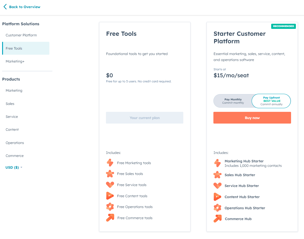 HubSpot for Startups: Pricing