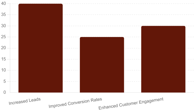 HubSpot for Startups: Tech innovators graph Case 1