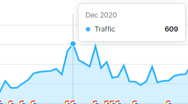 HubSpot for Startups: Greenearth growth