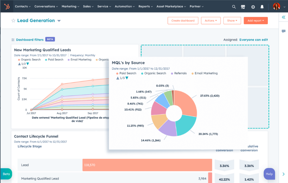 HubSpot for Startups: hubspot customized dashboard