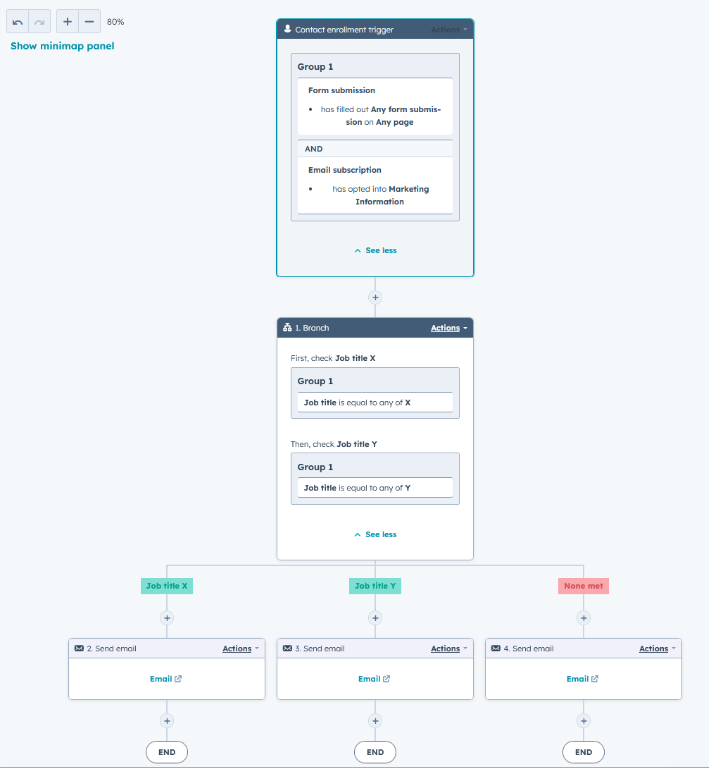 HubSpot for Startups: Contact segemntation