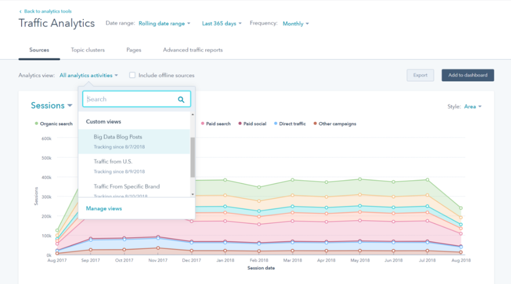 HubSpot for Startups: Analyzation