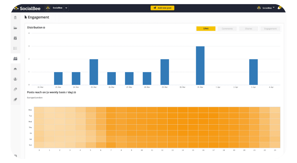 SocialBee: Engagement Charts