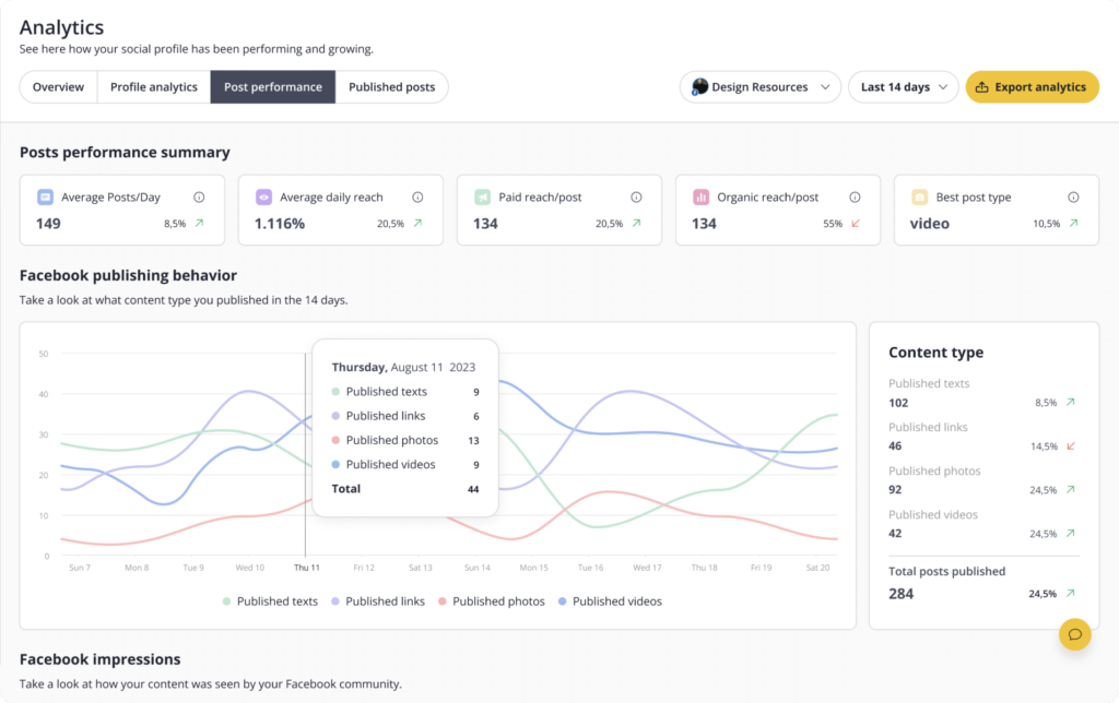 SocialBee: Analytics