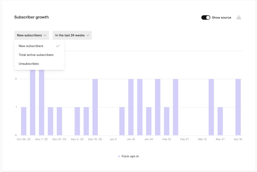 Flodesk vs Mailchimp: Flodesk analytics