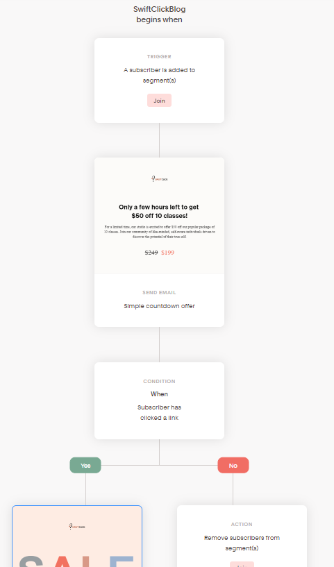 Flodesk review: Workflow navigation and customisation