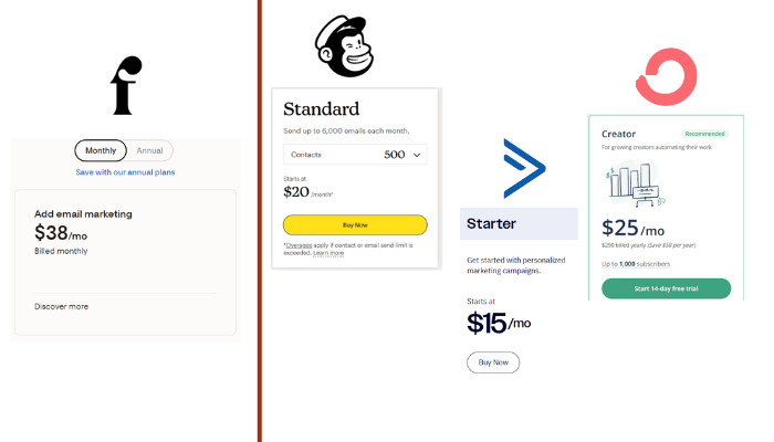 Flodesk review: Price comparison