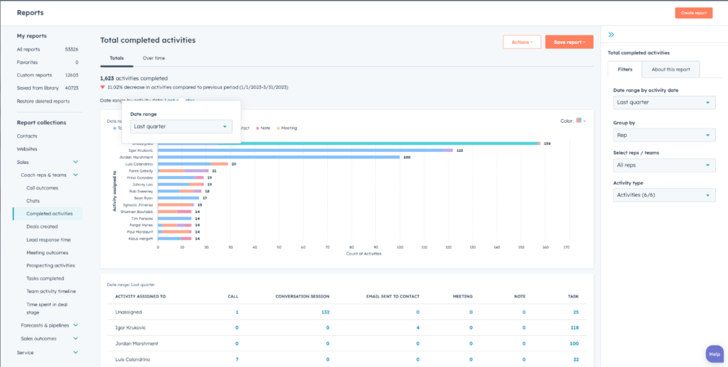 HubSpot for Startups: Analytics