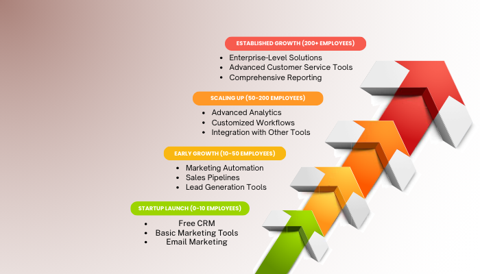 HubSpot for Startups: startup scalability