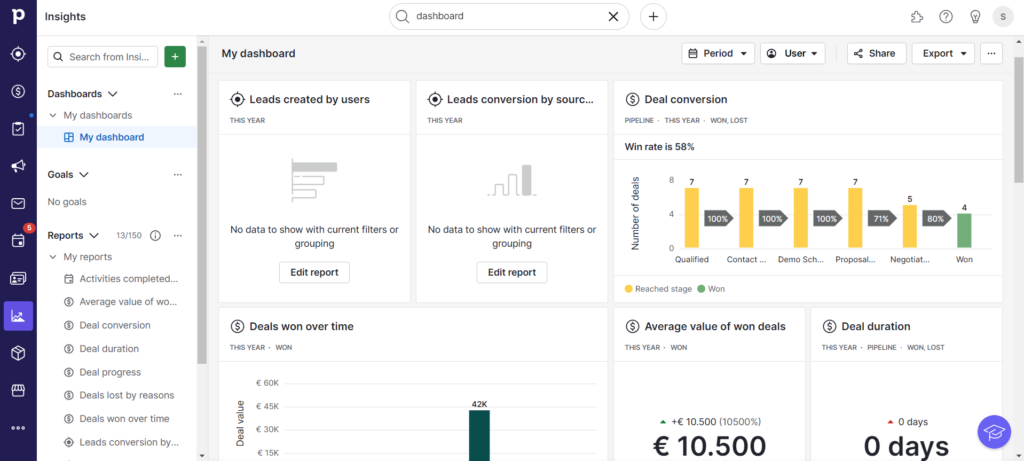 pipedrive: Analytics Dashboard