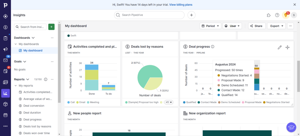 pipedrive: Analytics overview