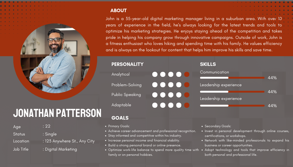 content marketing: Buyer persona